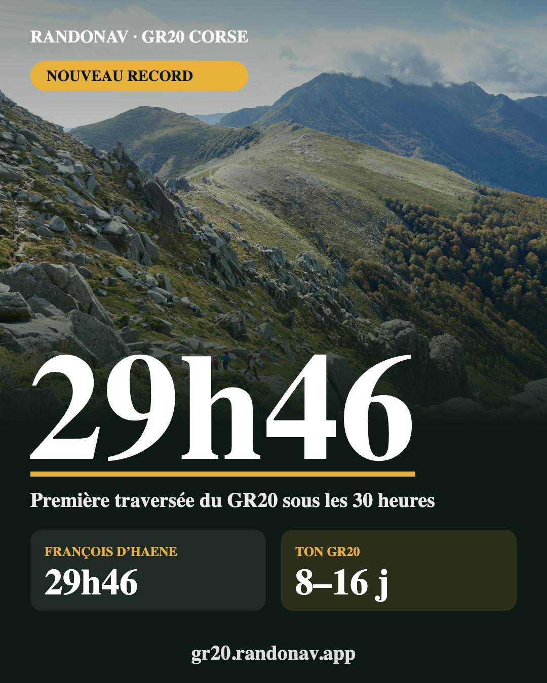 GR20 Corsica ridge, with the stat 29h46 for D'Haene versus 8–16 days for hikers
